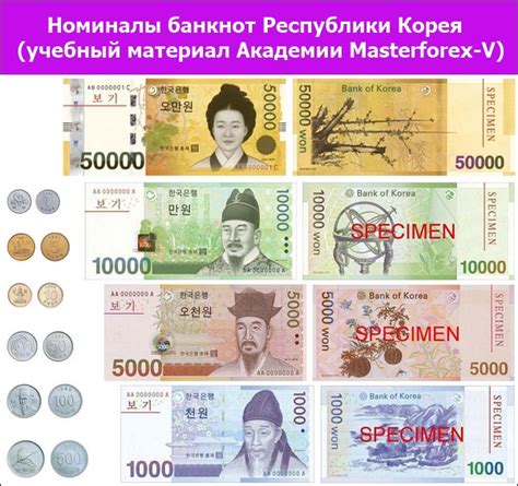 250 000 вон в рублях|250000 вон Республики Корея (KRW) в рублях (RUB) сегодня.